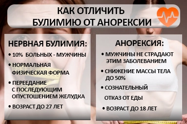 Лечение булимии в Черниговке