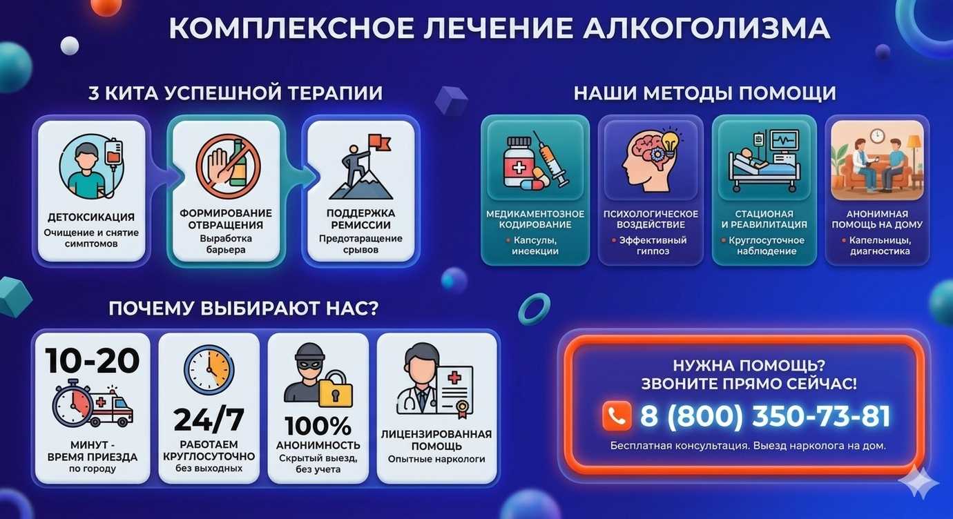Инфографика о методах лечения алкоголизма в Черниговке: детоксикация, кодирование и анонимная помощь на дому от клиники Похмельная служба.