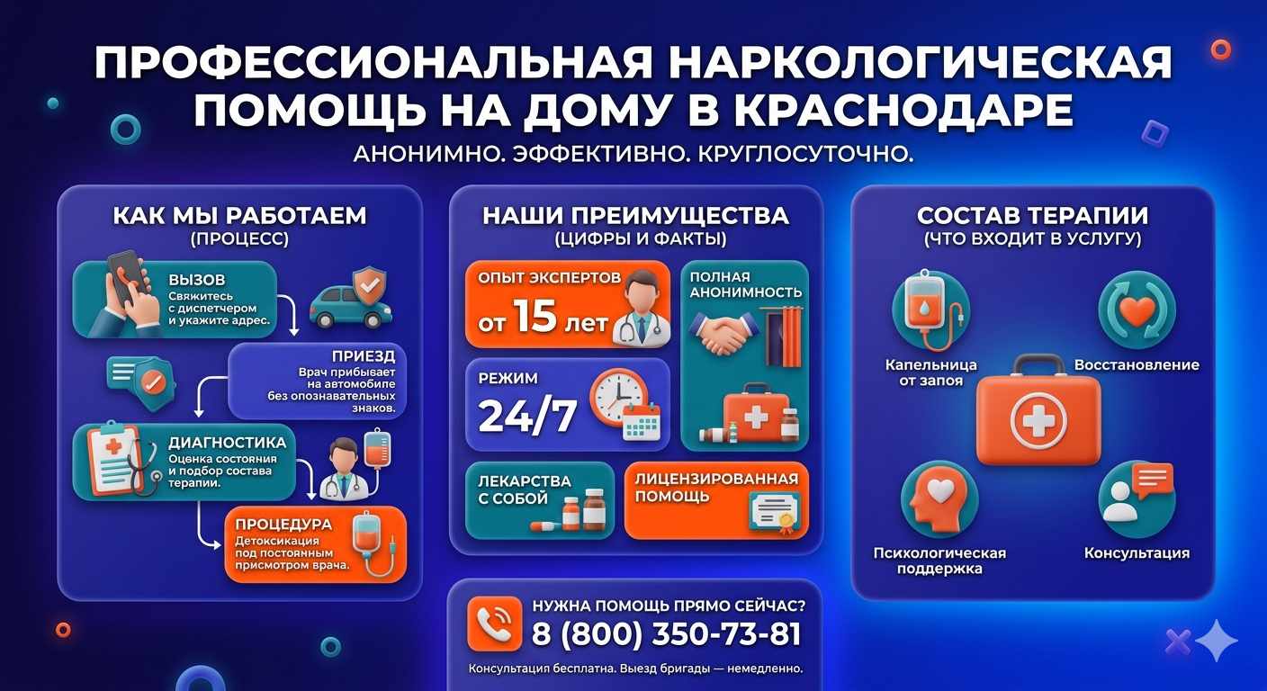 Инфографика о принципах лечения алкоголизма на дому в Черниговке: этапы вызова нарколога, преимущества анонимной детоксикации и состав медицинской помощи.